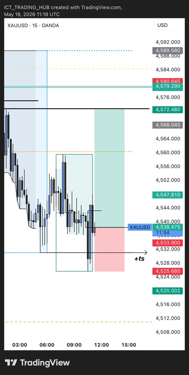 The CRT Trader (@I_Am_The_CRT) / Posts / X