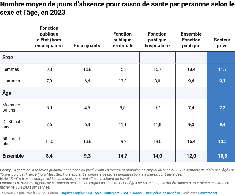 j'dis ça j'dis rien ⏚ tweet media