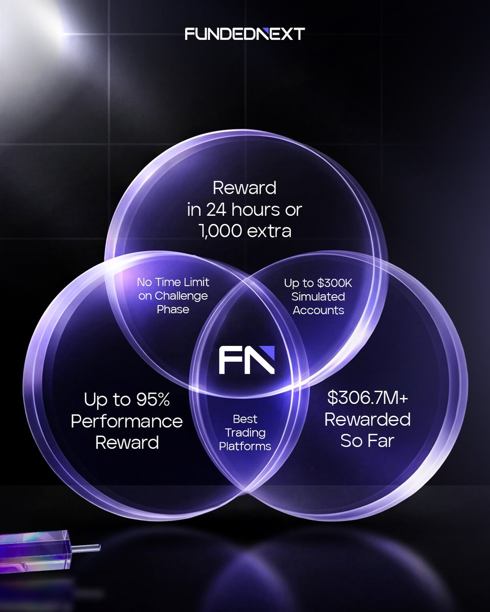 FundedNext tweet media