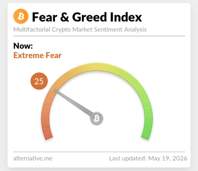 cryptoopty02's tweet photo. Tak jak wczoraj mówiłem

EXTREME FEAR

#BTC 77K

Big Bounce coming soon :)⏳ https://t.co/HcspRzX5hN