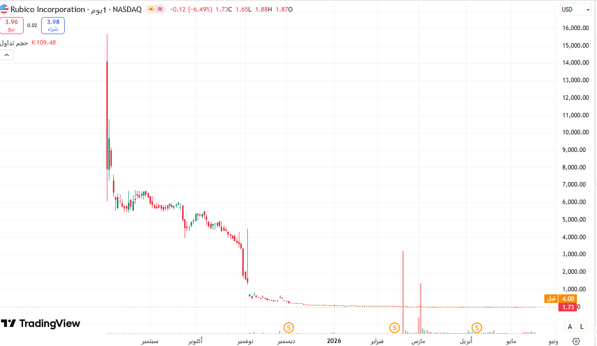 omrfsef's tweet photo. $RUBI

ارتفاع بنسبة  220%  قبل افتتاح السوق
✈️✈️✈️✈️✈️✈️✈️✈️✈️✈️

هذه ليست نصيحة استثمارية🟠🟠

 انضموا إلينا هنا توصيات #السوق_الأمريكي مجانا 👇
https://t.co/UxzMPg0S6n

#السوق_الأمريكي https://t.co/GWfrlaOCXu