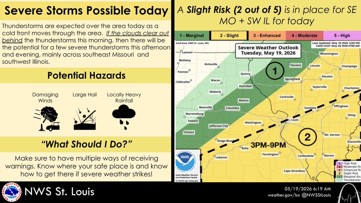 NWS St. Louis tweet media