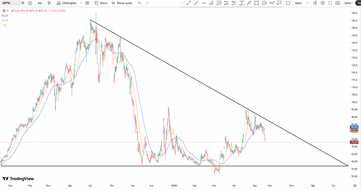 ARİF YILMAZ (AVCI TRADER) tweet media