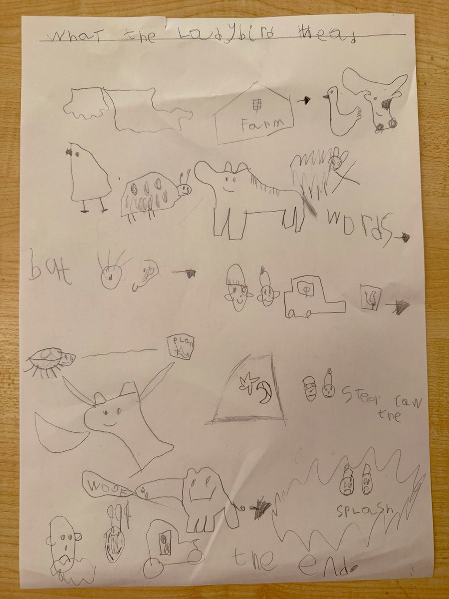 MrsFarrNCP's tweet photo. Just some of our #Talk4Writing maps retelling the story of What The Ladybird Heard.
We did an amazing job. We created them independently. These helped us to retell the story and become storytellers 📖 🐞 🐮 🧑‍🌾 👮🏾 @nantcelynschool https://t.co/Jbb0XrTAM2