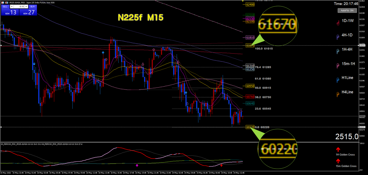Metatrader5:Scalper-Nikkei【日経225先物】Scalper-FX【ドル円】 tweet media