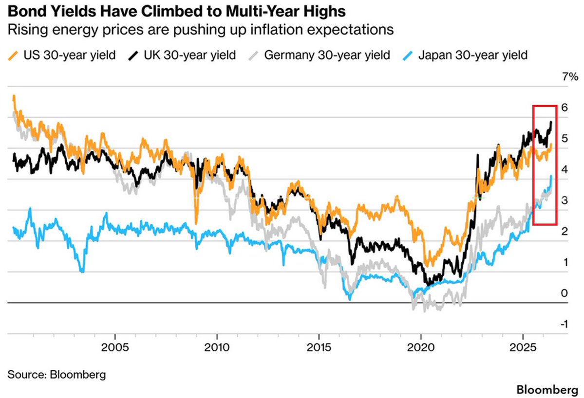 Global Markets Investor tweet media