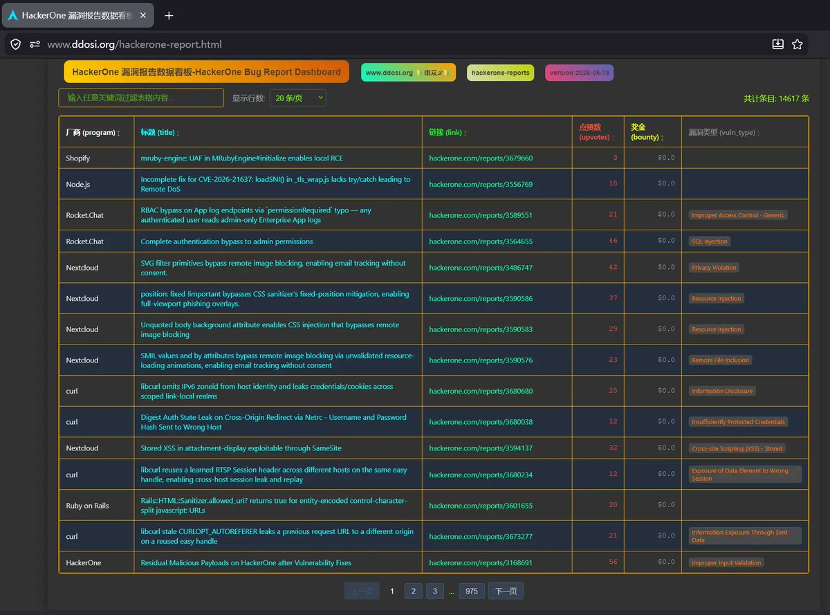 gov_hack's tweet photo. HackerOne 漏洞报告排行榜top 100 hackerone-reports
https://t.co/IfdaGW4we7 https://t.co/wzwgpllM7e