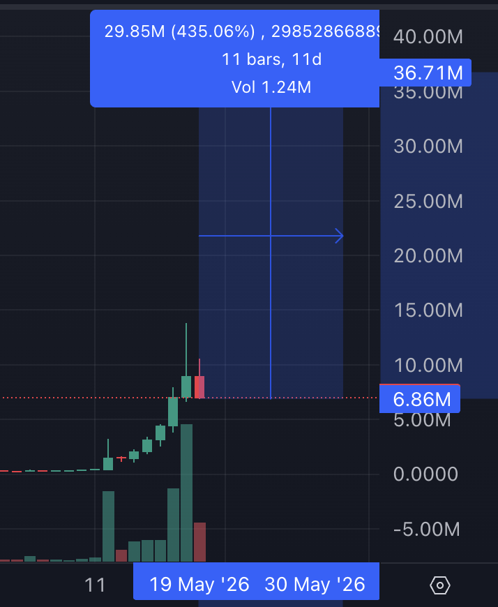 degenwolf.base.eth (money printer arc) tweet media