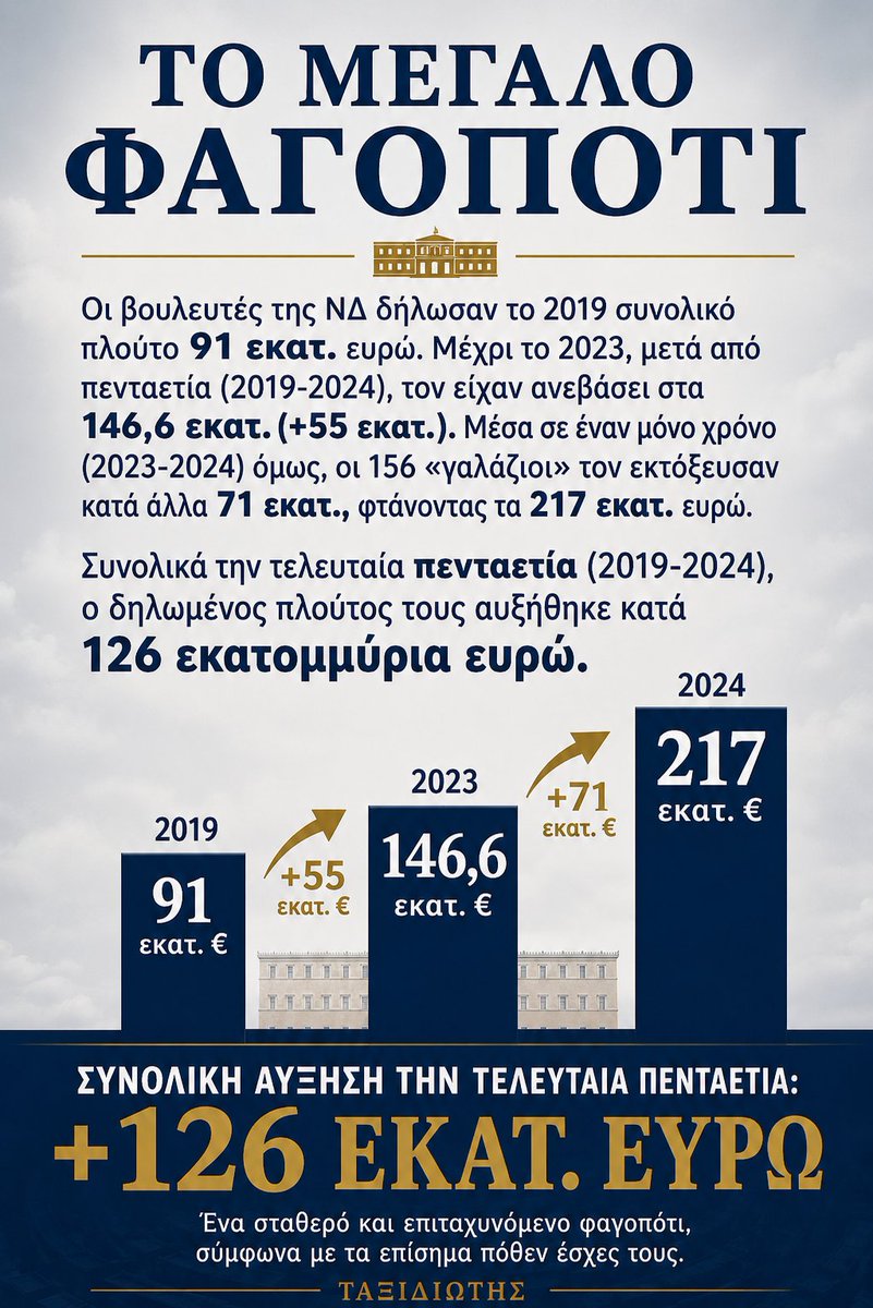 Ταξιδιώτης tweet media