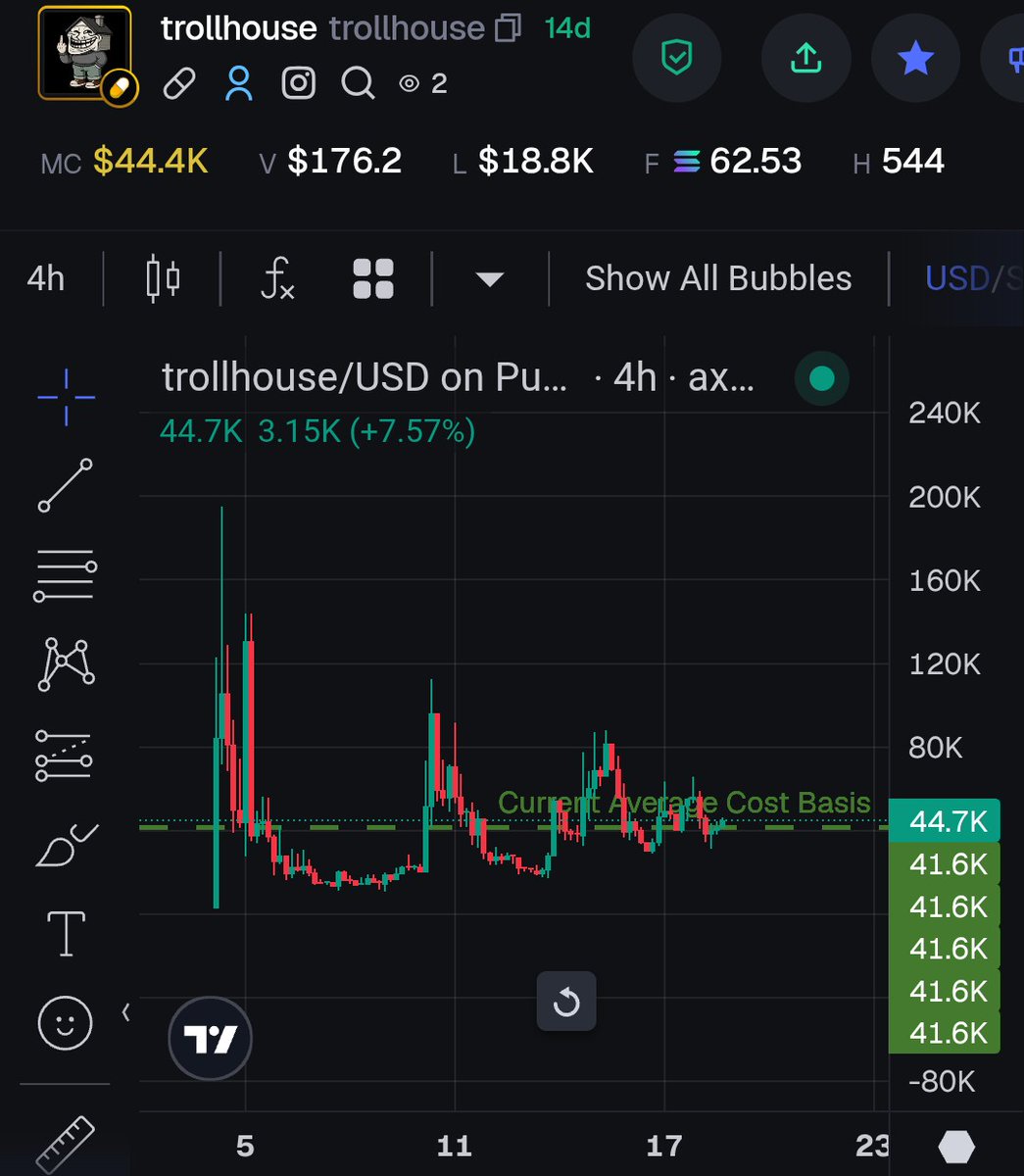 Hiro_eth's tweet photo. @Nganggur_acc Breakout soon #trollhouse https://t.co/86IMc4bqs5