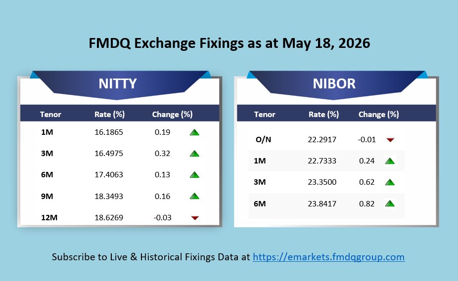 FMDQ Group tweet media