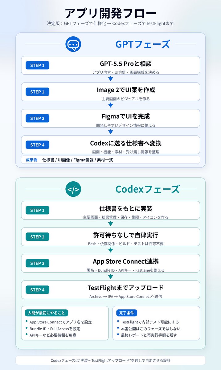壱@個人開発 tweet media