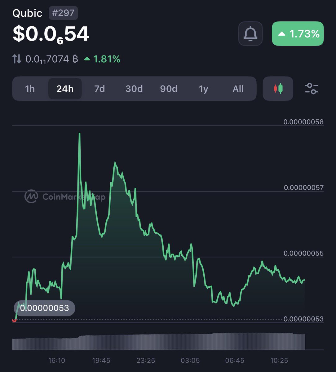 Investor Jordan 🌪️ tweet media
