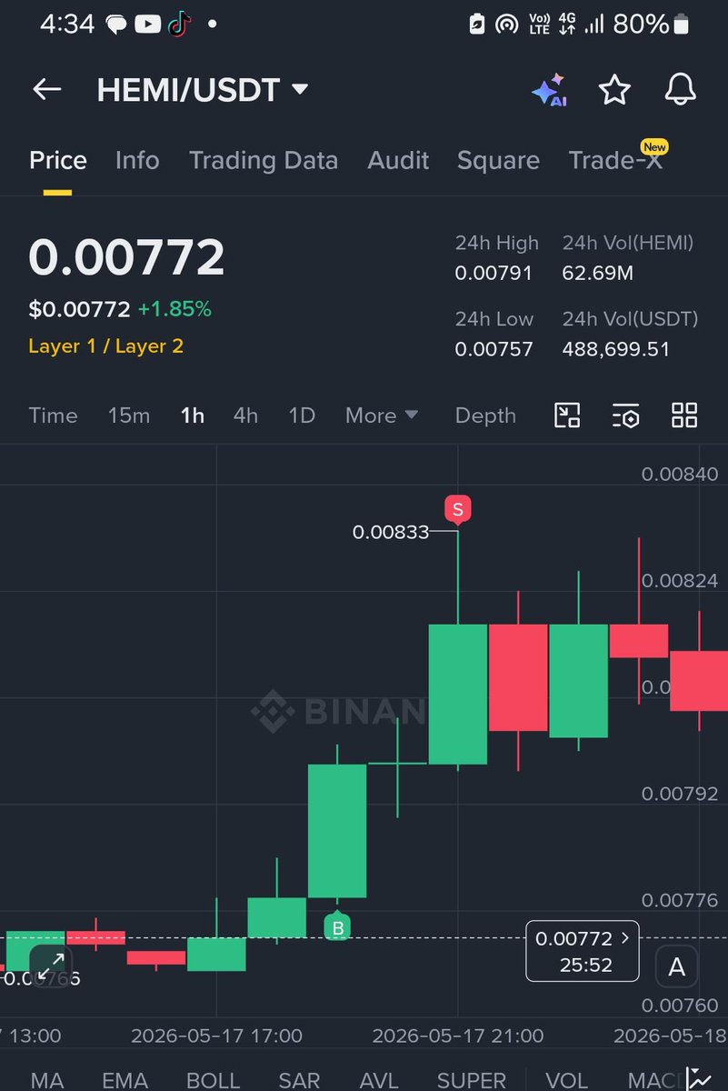 Faisal Baig Binance Usdt Signals tweet media