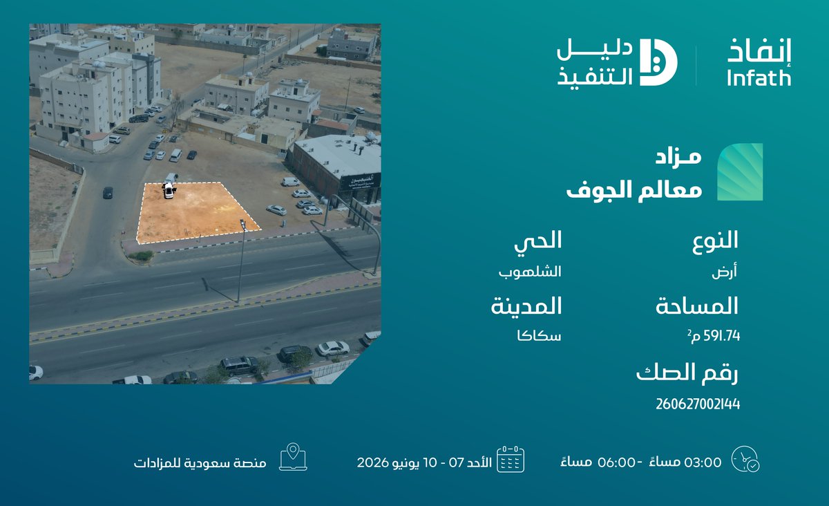 dalel_auctions's tweet photo. مزاد #معالم_الجوف 

📍ارض بمدينة سكاكا حي الشلهوب بمساحة 591.74 م2 

📅يبدأ المزاد الأحد 07/06/2026 الساعة 3:00 مساء 
📅ينتهي المزاد الأربعاء 10/06/2026 ما بين الساعة 5:00 الى 6:00 مساء 

📎يقام المزاد عبر منصة السعودية للمزادات 
https://t.co/iXLw1GRkjS https://t.co/KD89BDnflZ