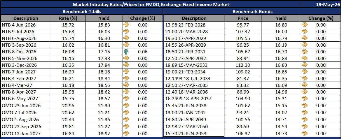 FMDQ Group tweet media