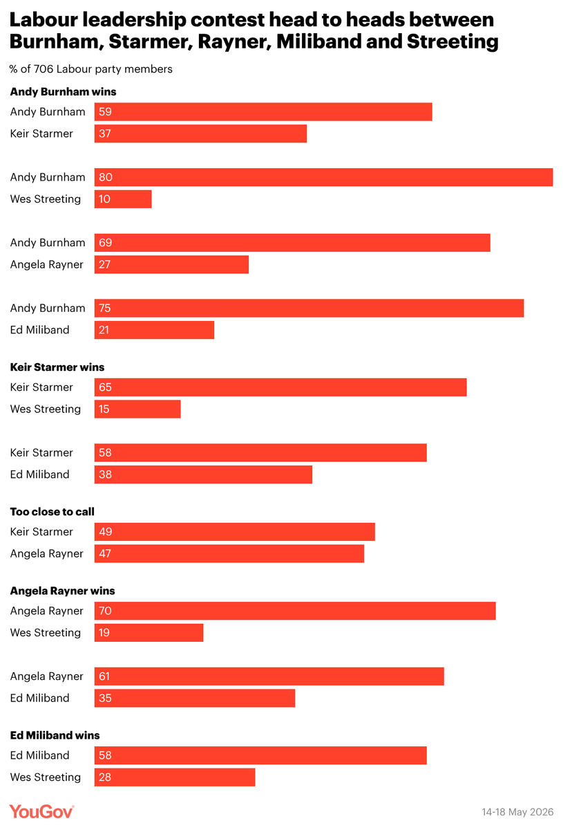 YouGov tweet media