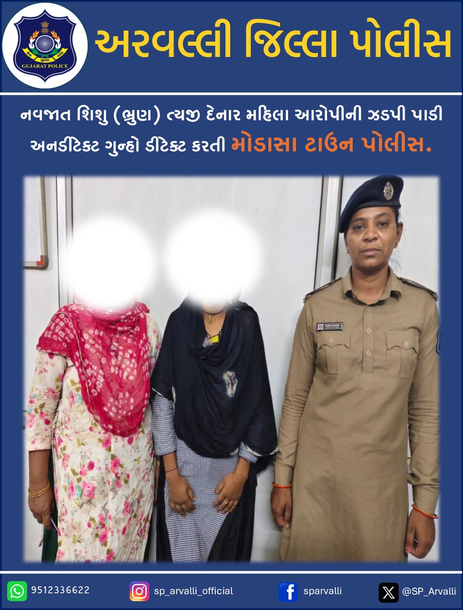 SP_Arvalli's tweet photo. નવજાત શિશુ (ભ્રુણ) ત્યજી દેનાર મહિલા આરોપીની ઝડપી પાડી અનડીટેક્ટ ગુન્હો ડીટેક્ટ કરતી મોડાસા ટાઉન પોલીસ.@DIGPGnrRange @GujaratPolice @sanghaviharsh @SP_Arvalli
#ModasaTownPolice #ArvalliPolice #CrimeDetection #PoliceSuccess #ModasaPolice https://t.co/vCx1Is8vcX