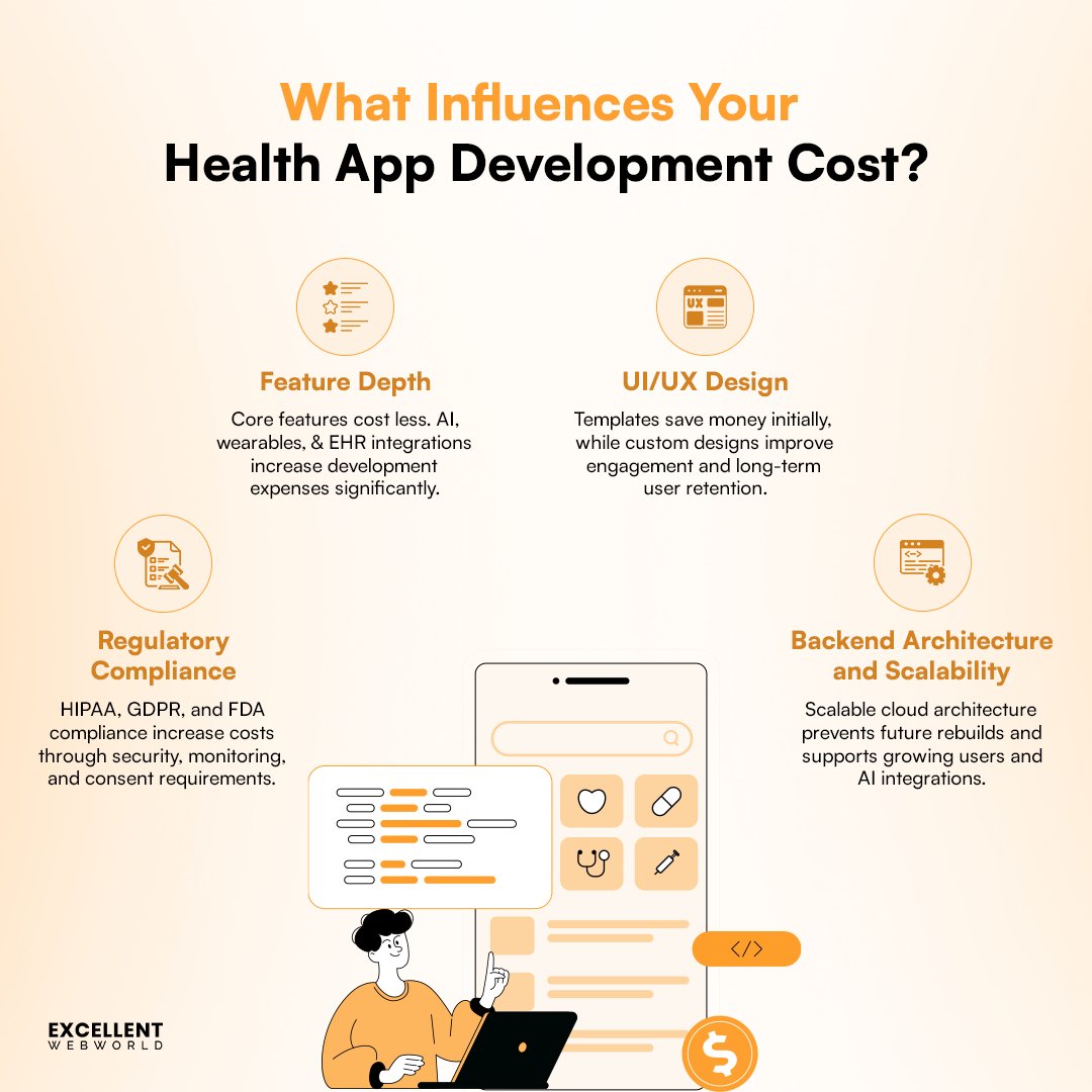 excellentweb's tweet photo. Most #healthcare startups don’t overspend because of design.
They overspend because of the wrong technical decisions made too early.

From HIPAA compliance to scalability, here’s what actually impacts healthcare #appdevelopment costs in 2026

https://t.co/hHvSmEwhSL https://t.co/efeZEQXEZ5