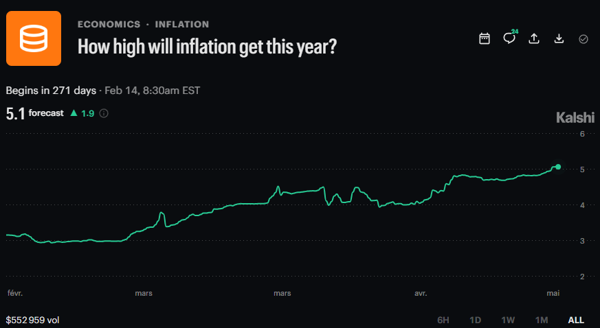 *Walter Bloomberg tweet media