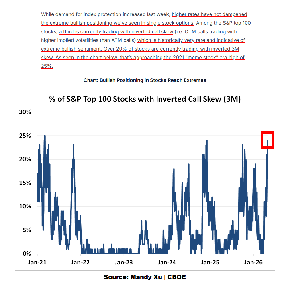 MacroCharts's tweet photo. "It's still early" https://t.co/rPrjRc6o3v