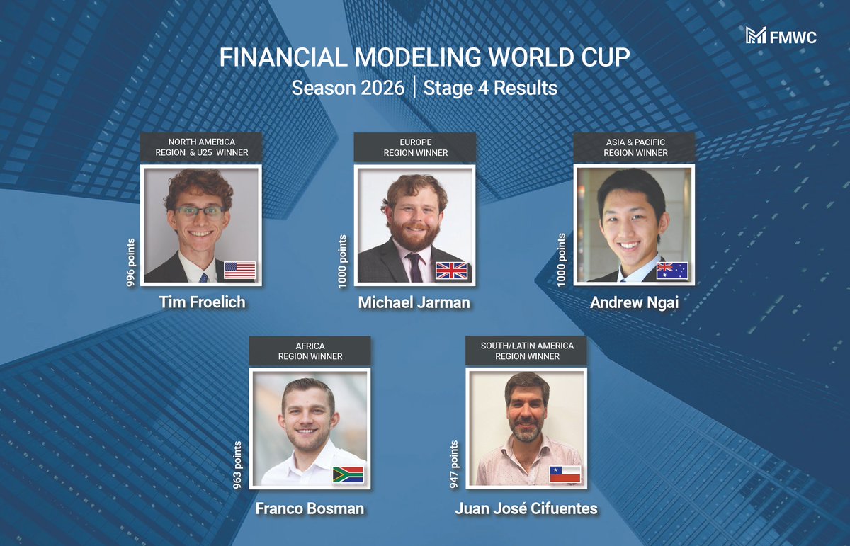 Financial Modeling World Cup tweet media