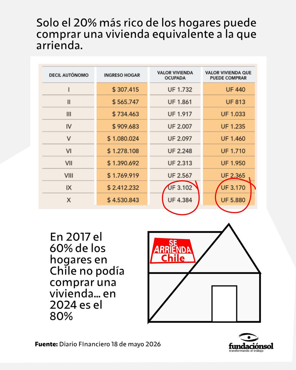 Fundación SOL tweet media