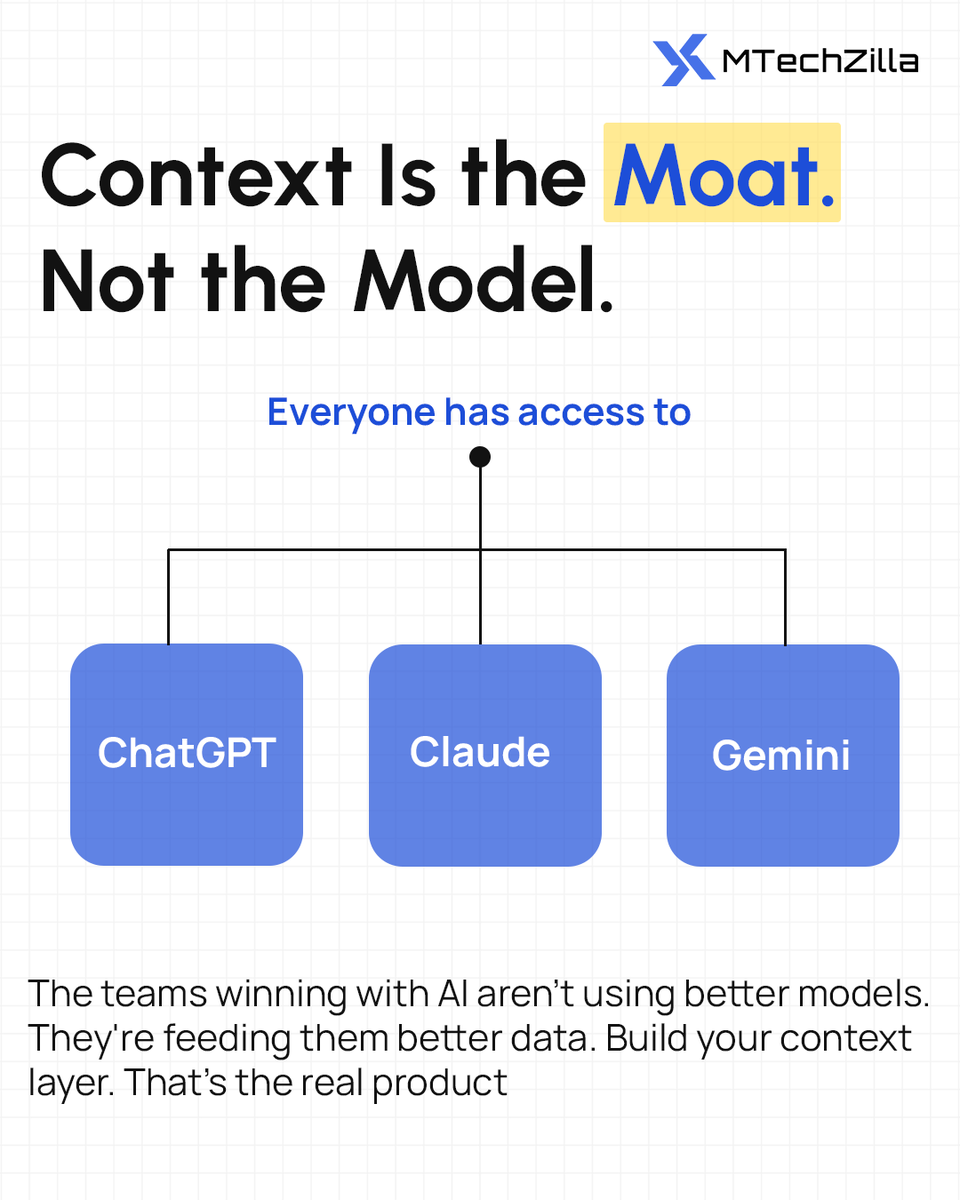 mtechzilla's tweet photo. Your AI is confidently giving wrong answers.

It's not the model's fault. It's yours.

#AI #RAG #LLM #GenerativeAI #MTechZilla #Moat https://t.co/UnQ1dwWcx8