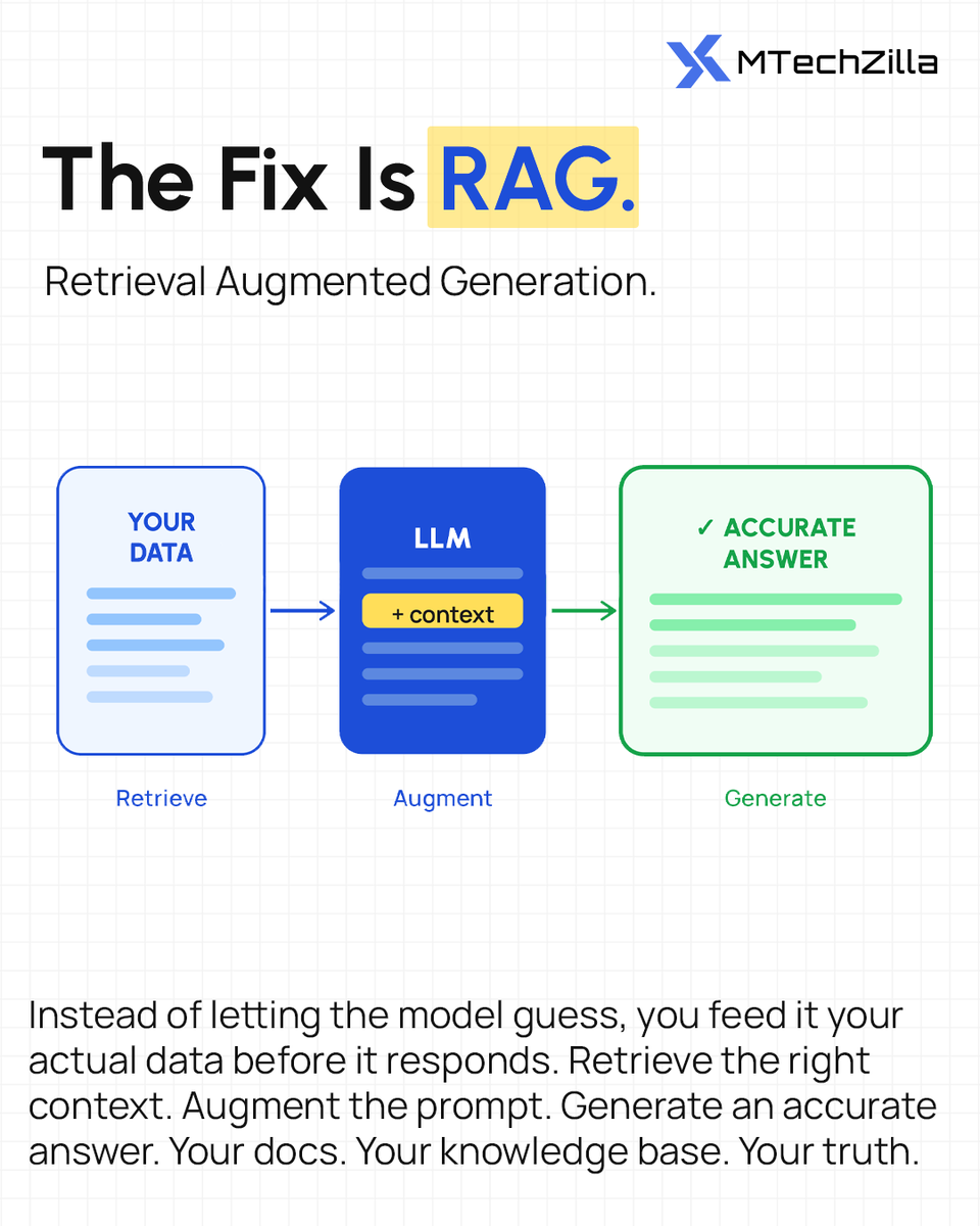 mtechzilla's tweet photo. Your AI is confidently giving wrong answers.

It's not the model's fault. It's yours.

#AI #RAG #LLM #GenerativeAI #MTechZilla #Moat https://t.co/UnQ1dwWcx8