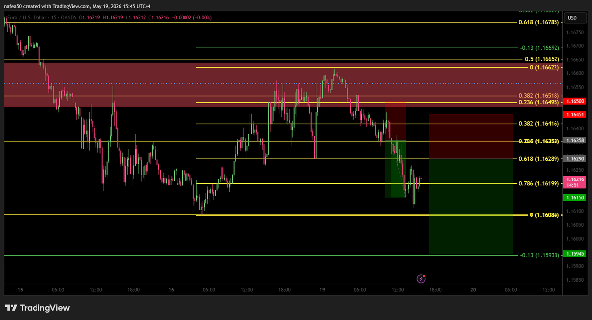 Nafea5098's tweet photo. #Eur/usd https://t.co/xBQEQxIsTq