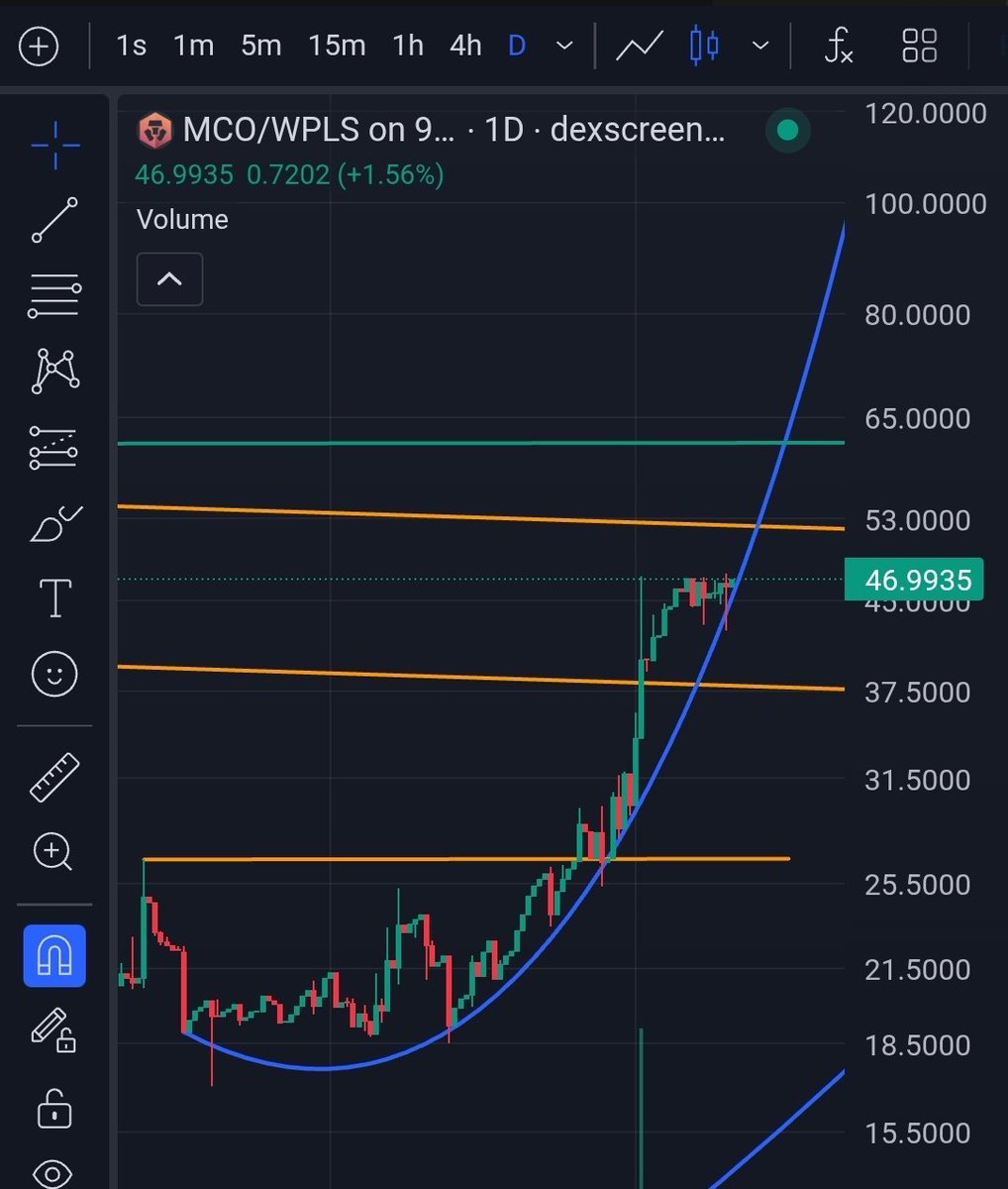 toospooky's tweet photo. Looks like MCO wants to bounce off it's parabola again. Wpls ratio https://t.co/Fx0HLkIM6s