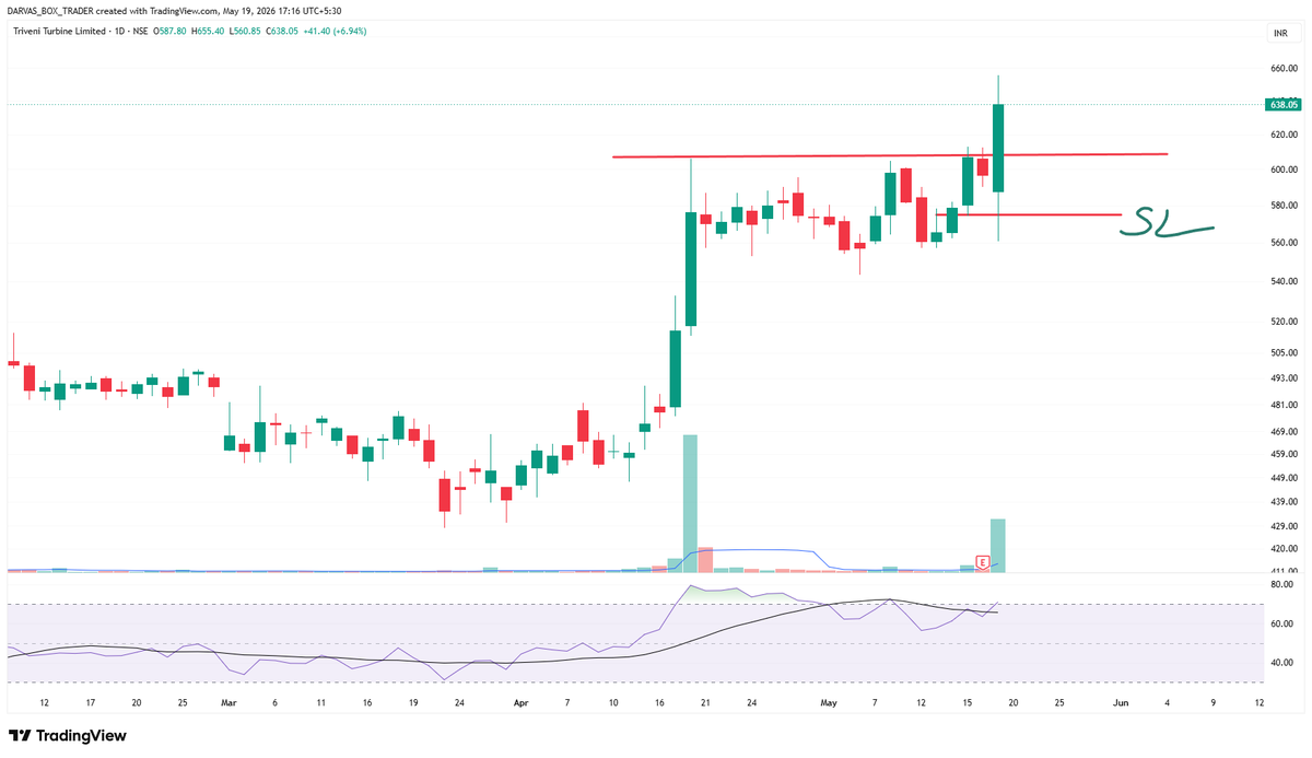 Darvas Box Trader tweet media