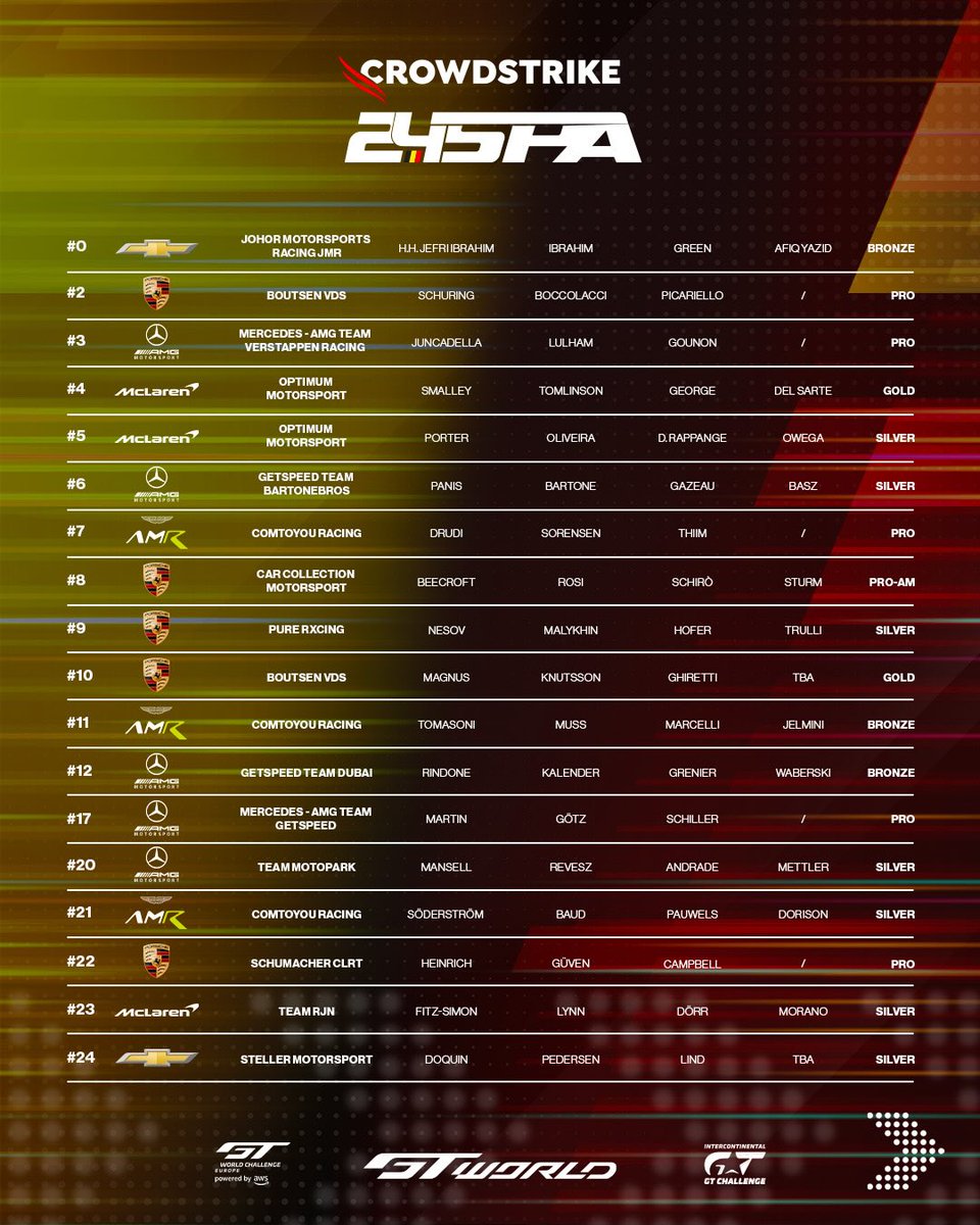 Intercontinental GT Challenge tweet media