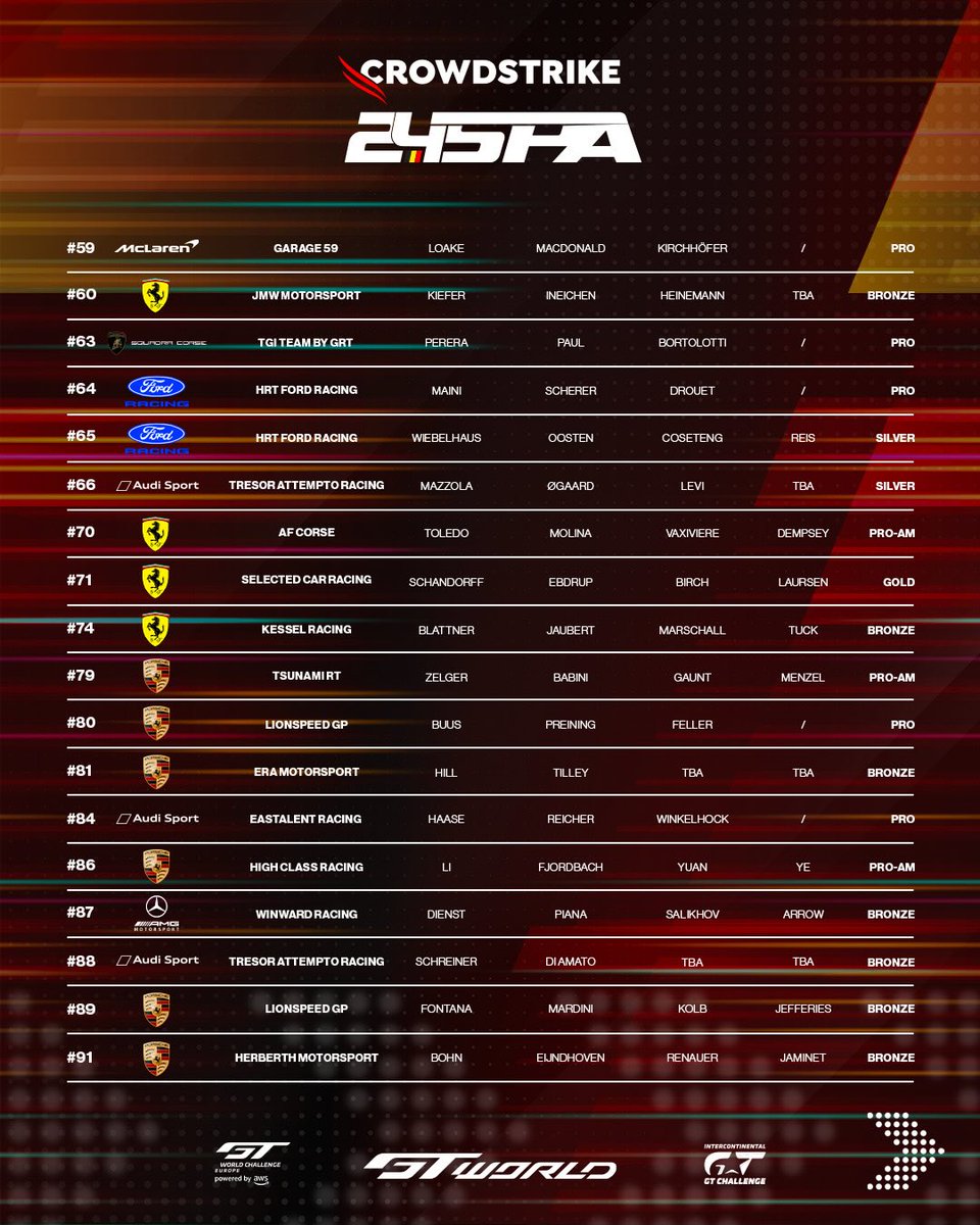 Intercontinental GT Challenge tweet media
