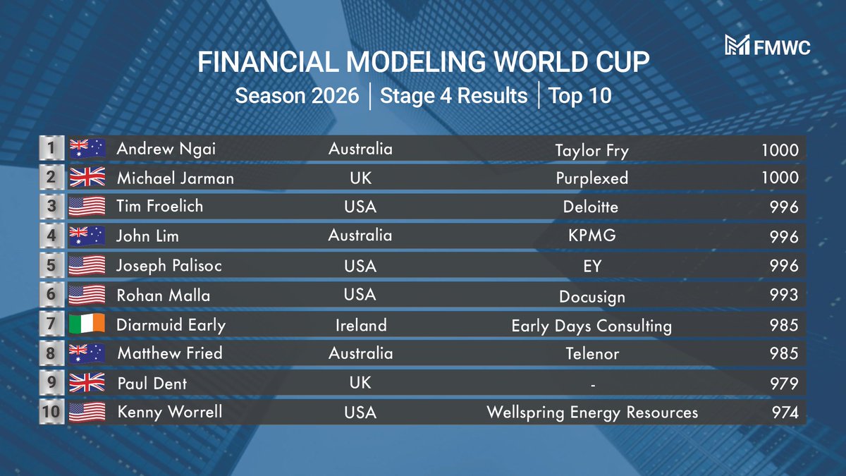 Financial Modeling World Cup tweet media