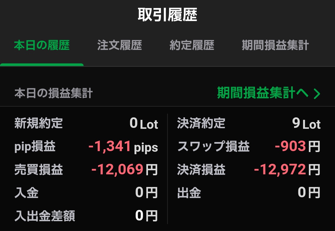 ​コゼピカ＠FX成長記録 tweet media