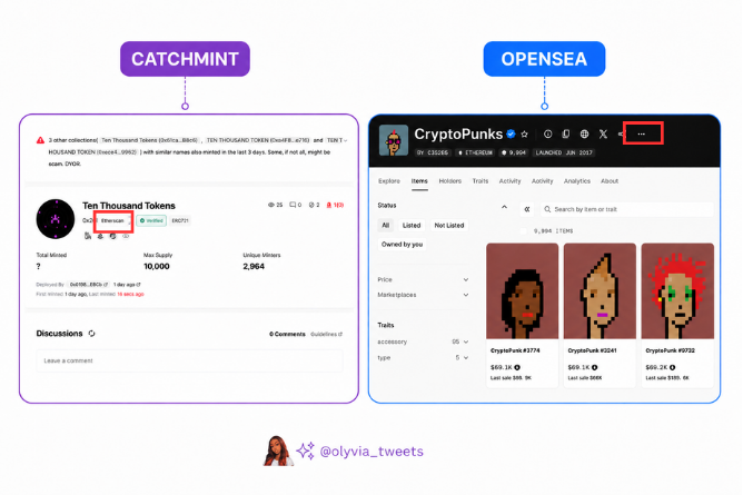 Olyvia_Tweets's tweet photo. guide on how to mint an nft from contract 🧵

most people only know how to mint nfts through a website
but you can actually mint directly from the contract using etherscan

how do you find the contract for an nft mint?
usually the easiest way is through the mint page, eg @opensea or catchmint