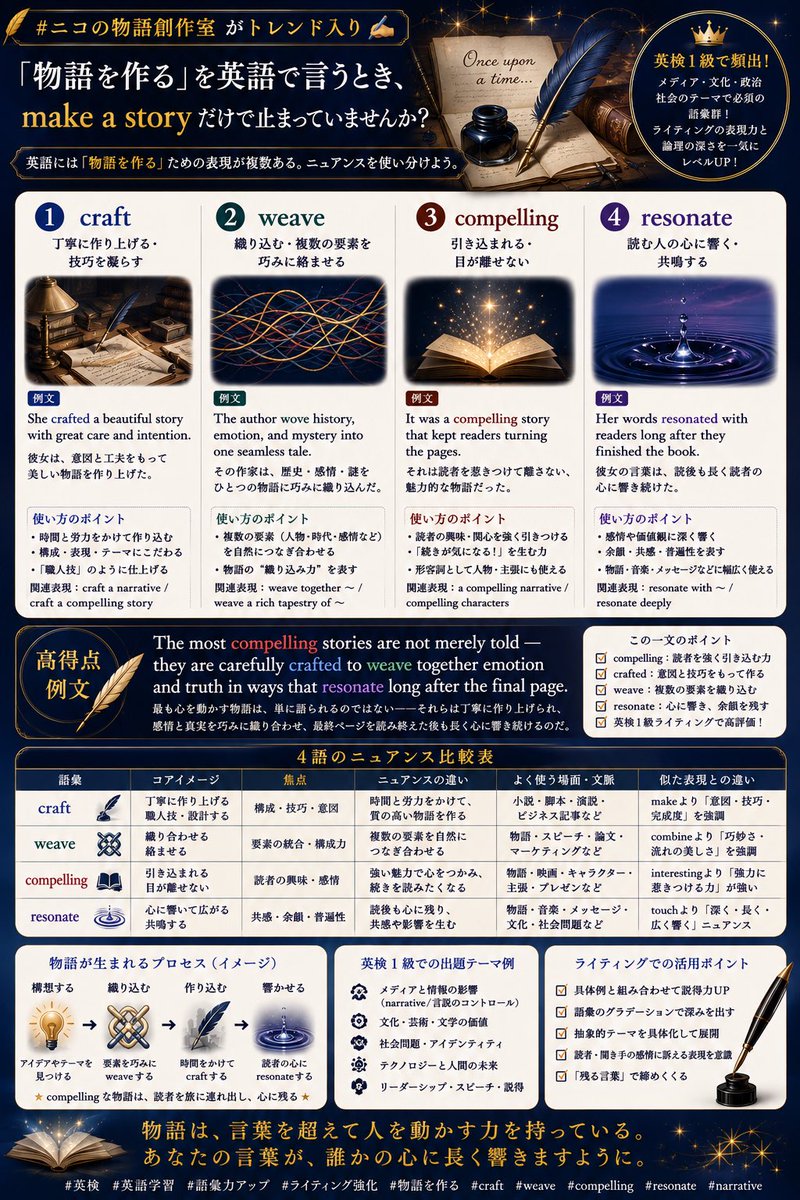 英検®・ラボ|AI対策シリーズ tweet media
