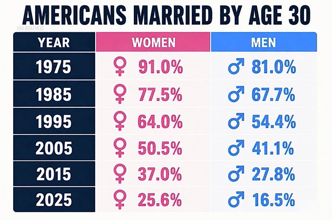 JackShepardNow's tweet photo. @iAnonPatriot Feminisem and Socialism, it destroys everything good about the world. https://t.co/2JS2mQQHmJ