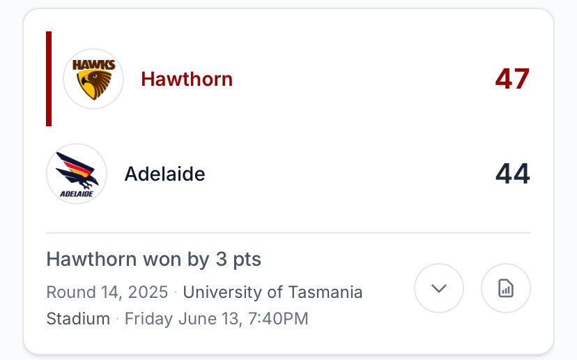 FansAFL's tweet photo. Footy tipper fans take note.

Tomorrow night Hawthorn take on Adelaide in Launceston at UTAS stadium.

The last 3 times they have met at this ground the winning margin has been 3 points with the Hawks leading 2-1.

Is another close game on the cards? Who are you tipping &amp; margin? https://t.co/gEF2tVLiDq