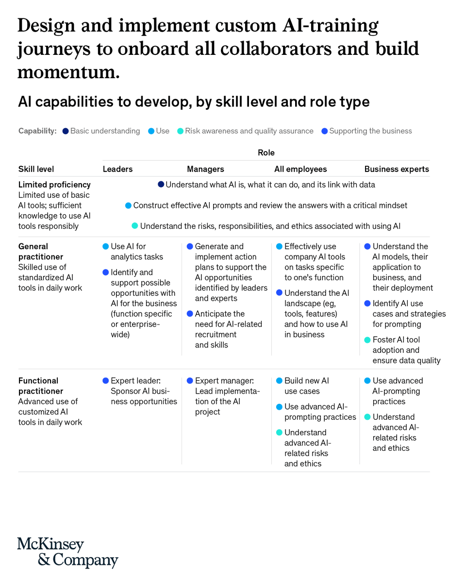 McKinsey tweet picture