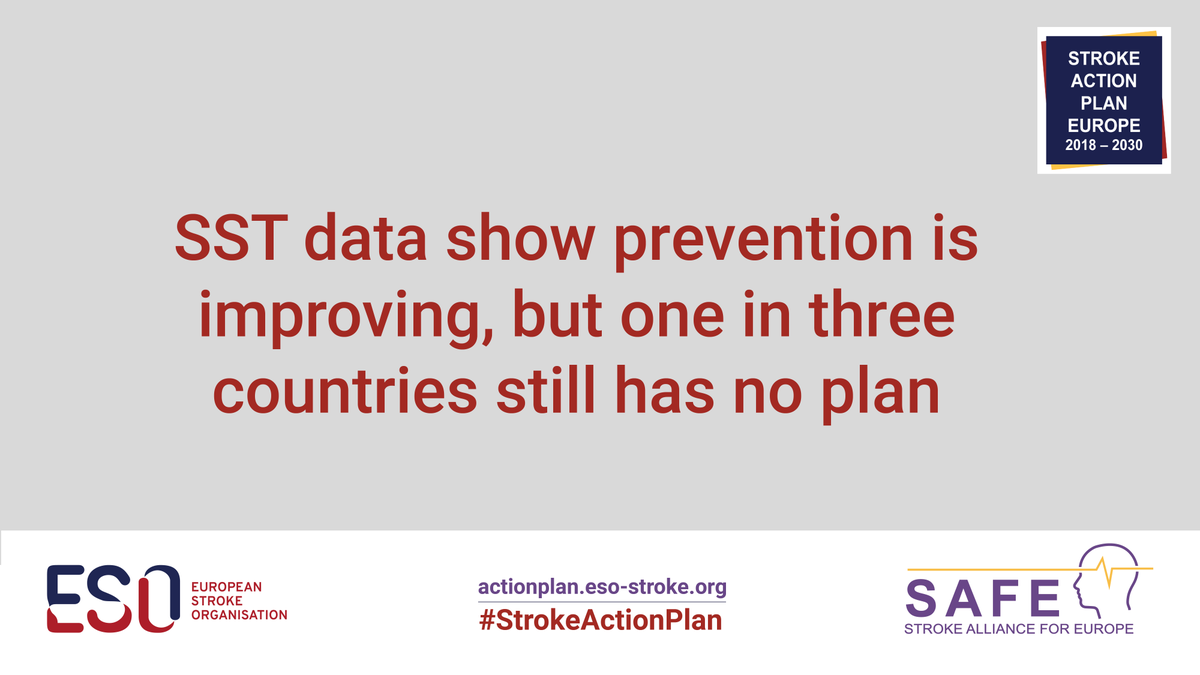 ESOstroke's tweet photo. ๐ก๏ธ 29 European countries have a stroke prevention plan, up from 24 = real progress. But plans are absent in more than a third of countries โ governments need to do more. Find your countryโs data ๐ https://t.co/WjKccZTixH
#ESAD2026 #Stroke #StrokeActionPlan #StrokeAwareness https://t.co/miS4akh5oh
