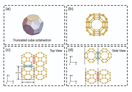 epl_journal's tweet photo. A novel two-dimensional carbon allotrope with tunable bandgap

by Chuanhui Gao, Youjie Wang and Zhenpeng Hu

👉 https://t.co/H0xj9b8oai https://t.co/g6h9DRjmyd