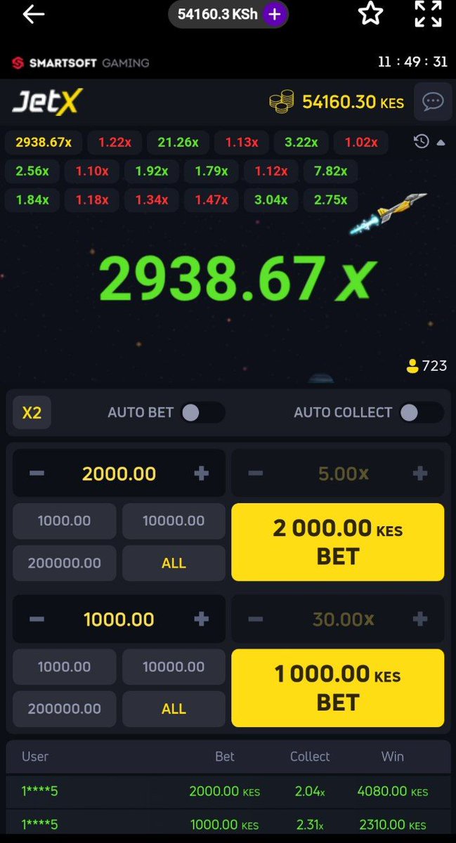 Simbaa_official's tweet photo. Casino is something else pale Helabet.
Cashing out at 2ร only to see 8000ร
Alright! This is how I make more money for sport betting ๐ฏ๐ฏ๐ฏ
Global: https://t.co/pIezL0QBpA
Tanzania ๐น๐ฟ: https://t.co/C9RHe7Vn13
APP : https://t.co/c8TueohNsP
Promocode ๐ฒDBO
#JETX #Aviator #Casino #Helabet