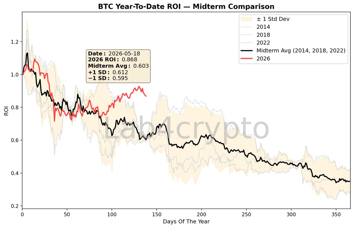 Lab4crypto tweet media