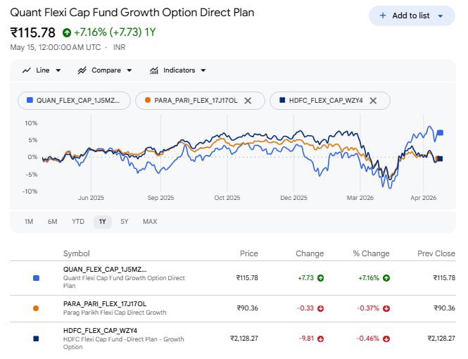 Save Invest Repeat 📈 tweet media