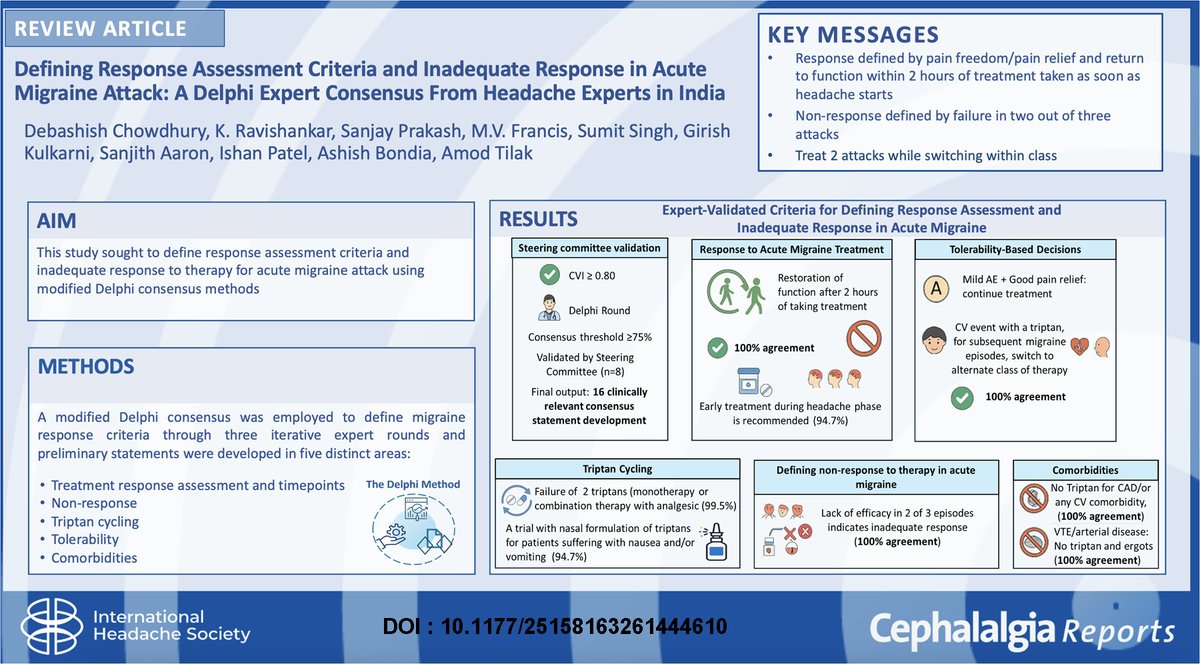 Cephalalgia tweet media
