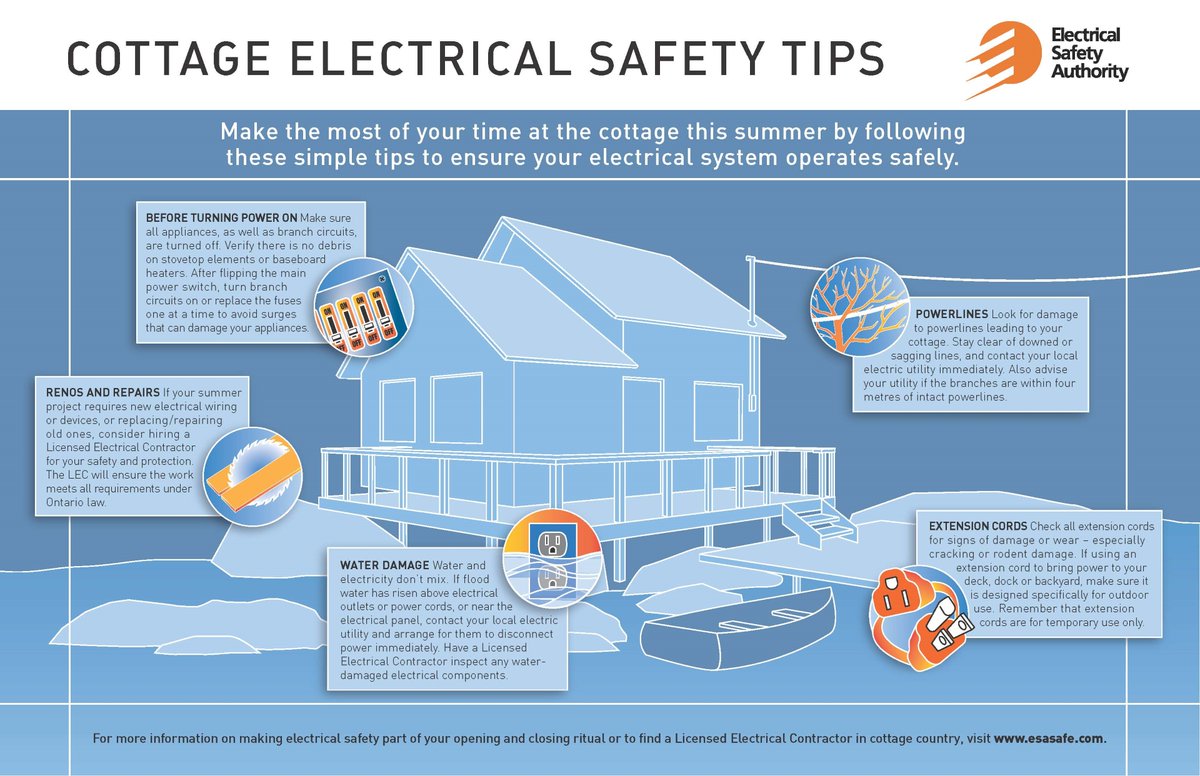 APIpower's tweet photo. Time to put winter in the rearview mirror and open the cottage! Check all appliance and extension cords for signs of damage before using. More #SafetyTips: https://t.co/oWjgPrmfqC https://t.co/OkrpCBOXW7