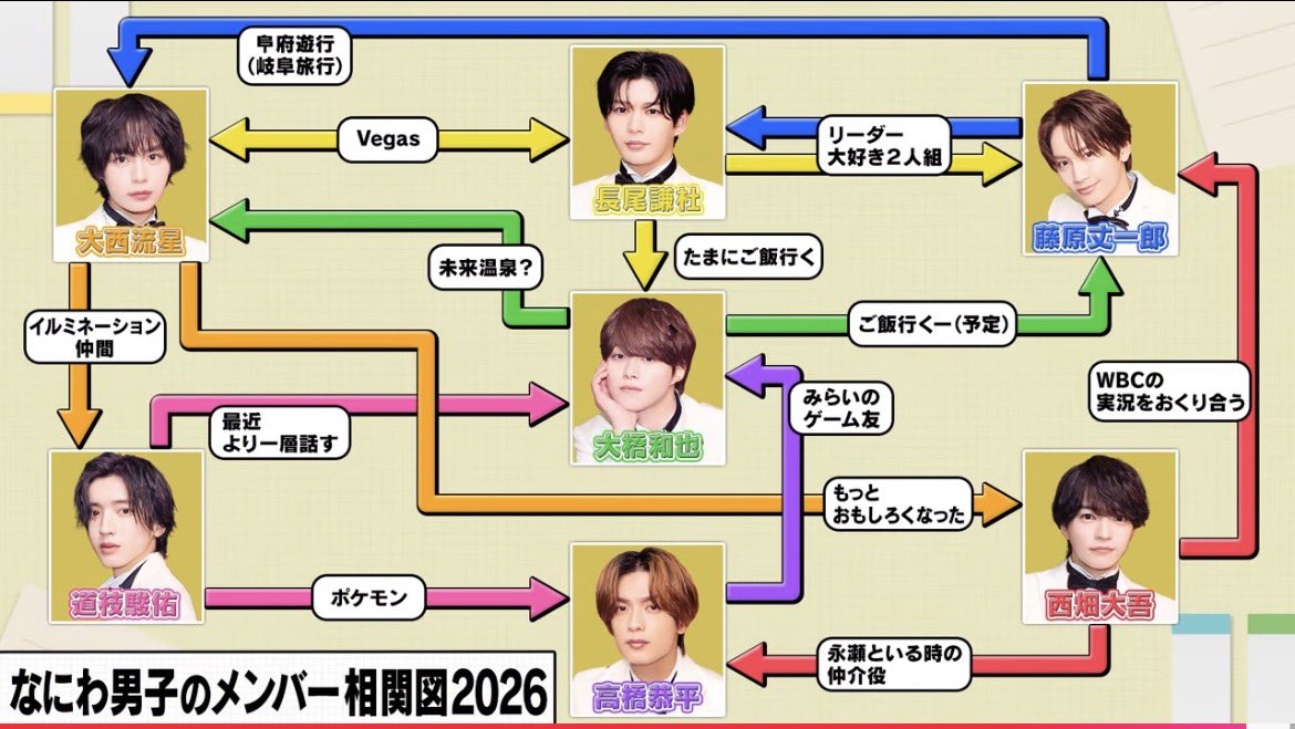 YUKA ⁵ tweet media