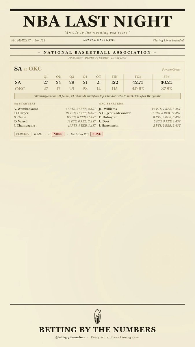 BettingByTheNumbers tweet media